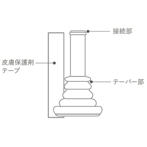 コンビーン ツーピース 収尿器と皮膚保護
