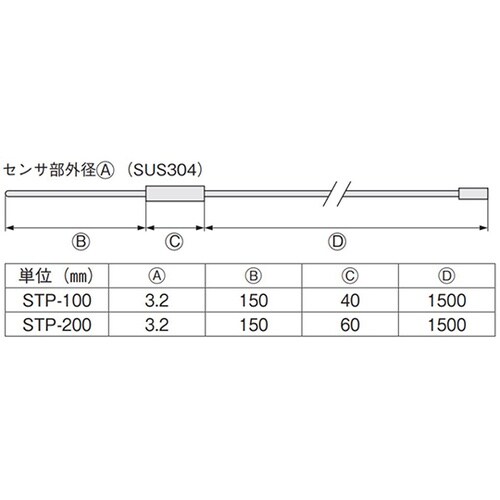 STP−200 外部温度センサ