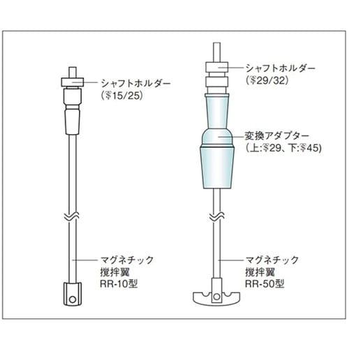RR−10 マグネチック撹拌翼