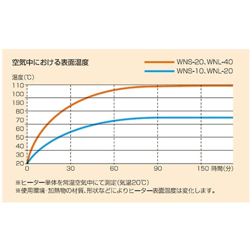 WNS−10−K 細配管用ヒーター