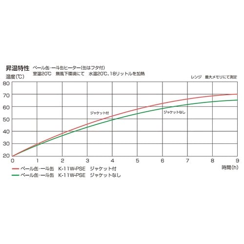 K−11W−PSE−PDAN ヒーター