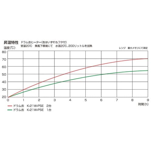 K−21W−PSE−JDAN ヒーター