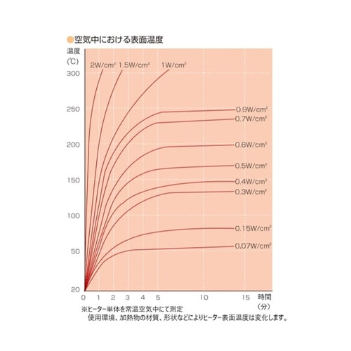 SR100−12−30−50 ヒーター
