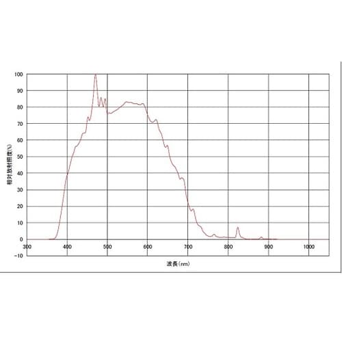 150Wキセノンランプ光源装置 XEF−