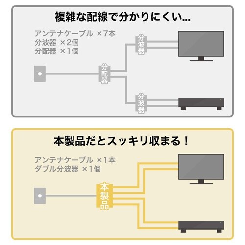 アンテナダブル分波器 ケーブル一体型 1