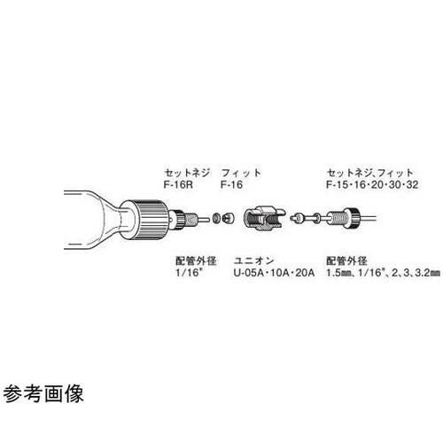フィット 1/4−28UNF 3.2mm