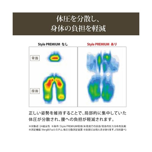 Style PREMIUM ブラック Y