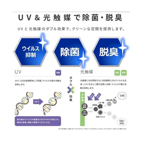 ウイルス抑制・除菌脱臭用UV−LED光触