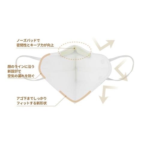 ヤマシン・フィルタマスク ゼクシードF