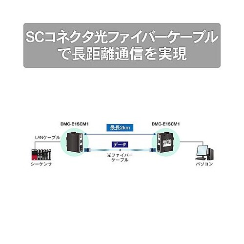 産業用メディアコンバータ SCポートタイ