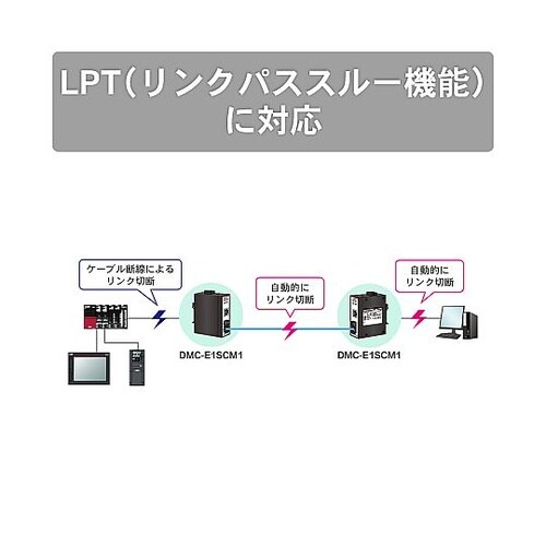 産業用メディアコンバータ SCポートタイ