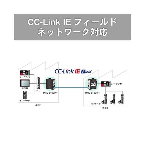 産業用メディアコンバータ SCポートタイ