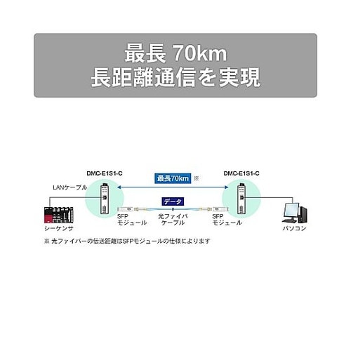 産業用メディアコンバータ SFPポートタ