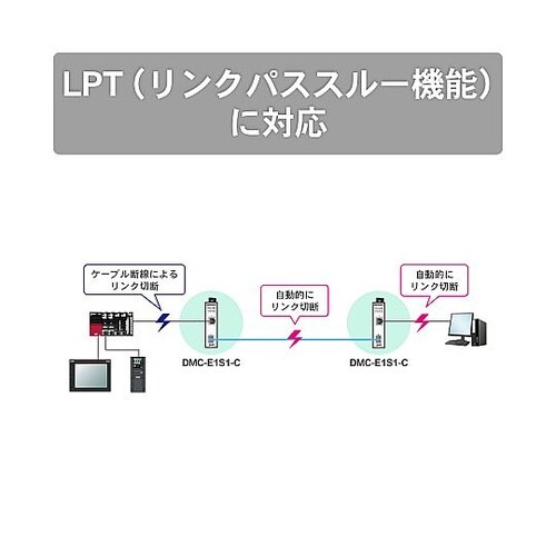 産業用メディアコンバータ SFPポートタ
