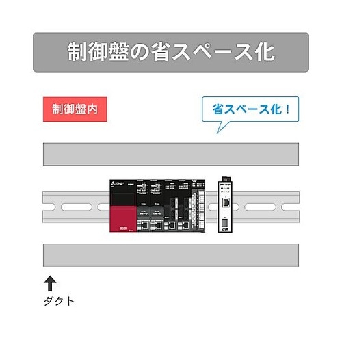 産業用メディアコンバータ SFPポートタ