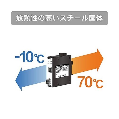 産業用メディアコンバータ SFPポートタ