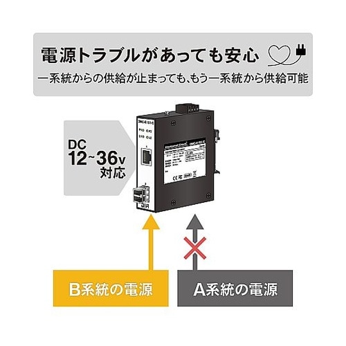 産業用メディアコンバータ SFPポートタ