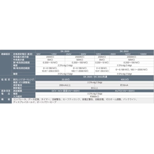 デジタル絶縁抵抗計 SK−3502 09