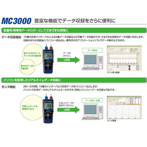MCseries デジタルハンディ温度計