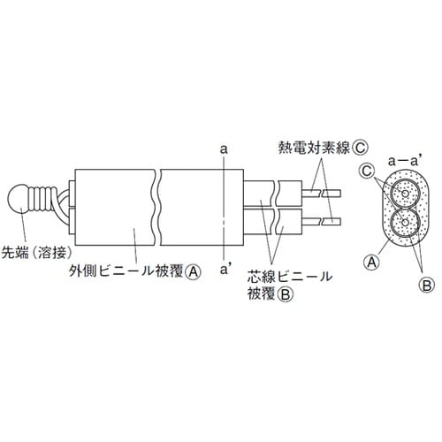 被覆熱電対 ビニール 銅・コンスタンタン