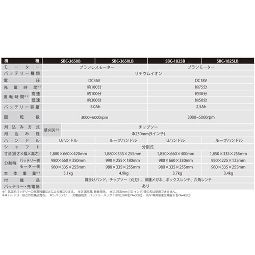 充電式草刈機 18V 2.5Ah ループ
