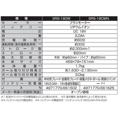 充電式レシプロソー(2WAYタイプ)18