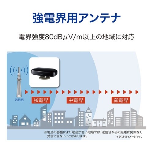 屋内外兼用 地デジ放送用 UHFアンテナ