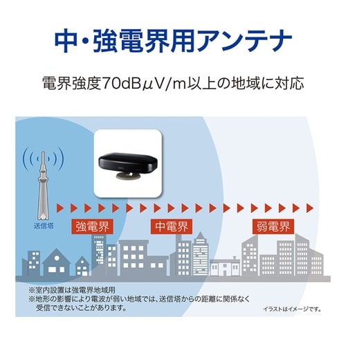地デジ用ブースター内蔵屋内外兼用UHFア