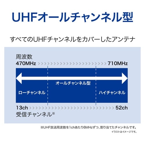 地デジ用ブースター内蔵屋内外兼用UHFア