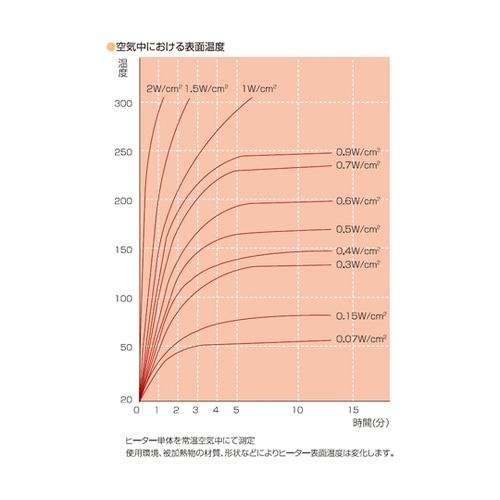 ガラスリボンヒーター 100V 300W
