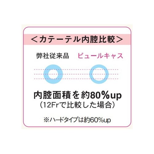医≫セフティカテ(ピュールキャス)女性用 1