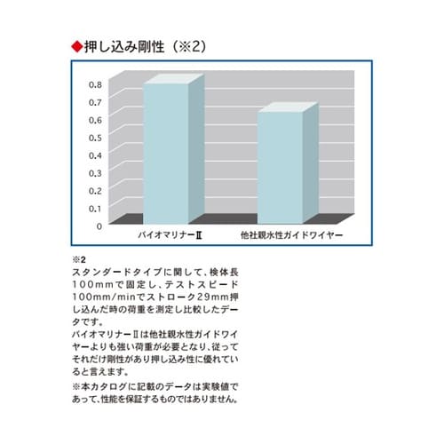 医≫バイオマリナー2 ストレート 0.89m