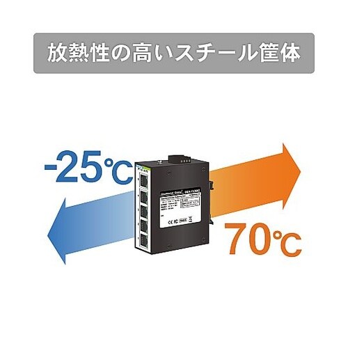 <QoS機能搭載>産業用イーサネットスイ