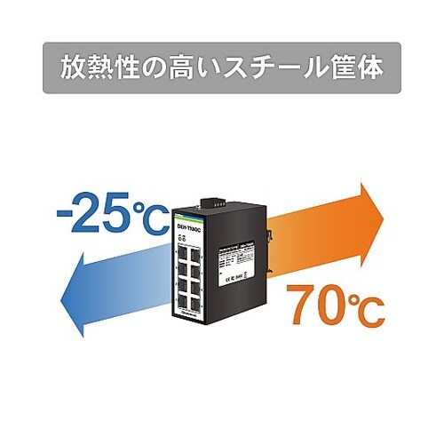 <QoS機能搭載>産業用イーサネットスイ