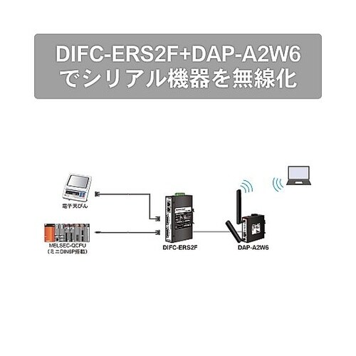イーサネット/シリアルコンバータ DIF