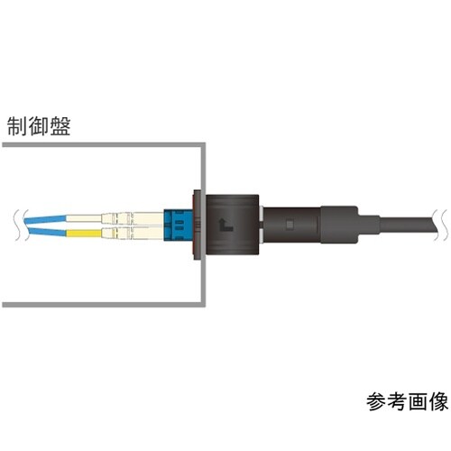 防塵防水 光レセプタクル (LC−LC)