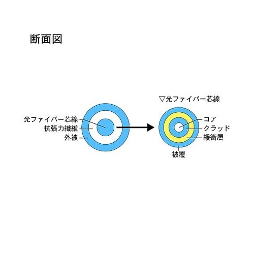 マルチモード光ファイバーケーブル(LC−