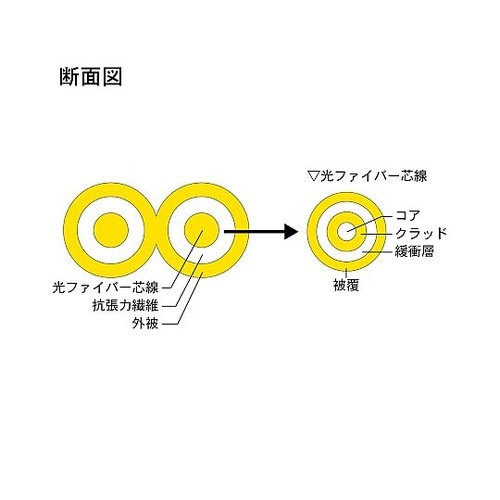 シングルモード光ファイバーケーブル(LC
