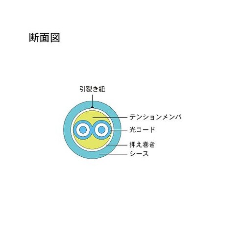 OM3マルチモード光ファイバーケーブル(