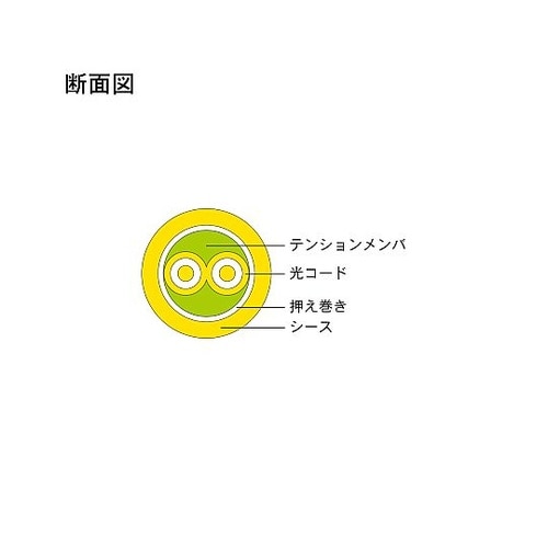シングルモード光ファイバーケーブル(SC