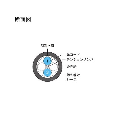 マルチモード光ファイバーケーブル(両端コ