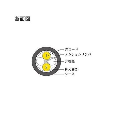 シングルモード光ファイバーケーブル(SC