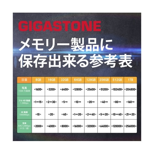 V30 UHS−I U3 クラス10 マ