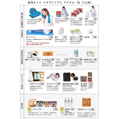 防災セット メタプレミアム1人用 ブラッ