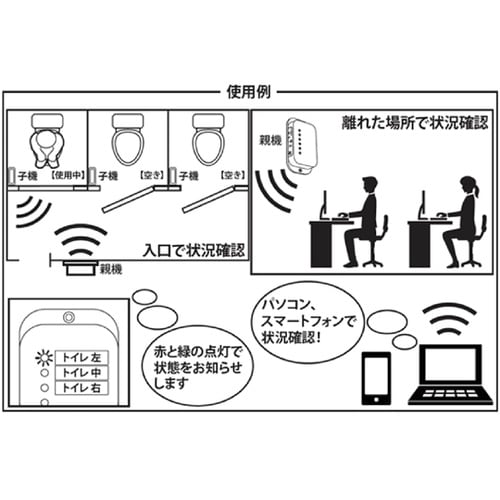 トイレ使用状況表示器【完成品】(親機・子