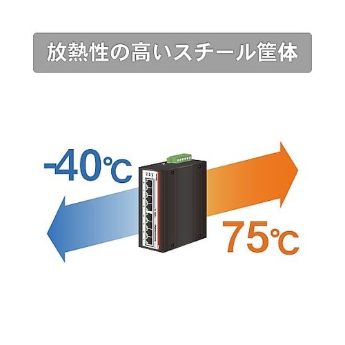 <PoE対応>産業用イーサネットスイッチ