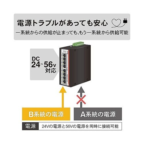 <PoE対応>産業用イーサネットスイッチ