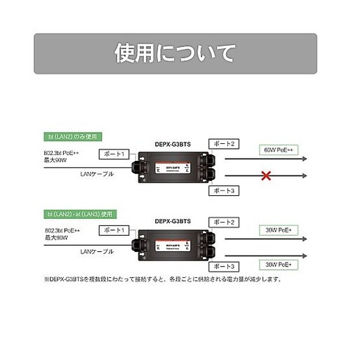 産業用PoE エクステンダー 防塵防水タ