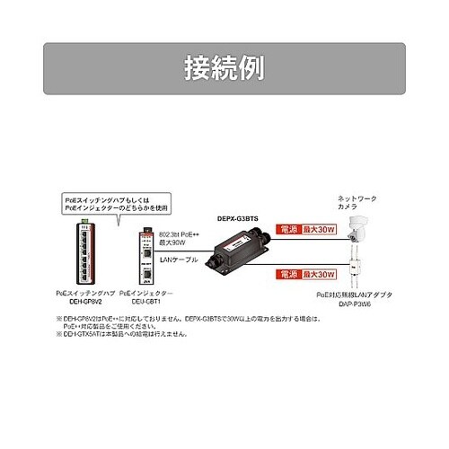 産業用PoE エクステンダー 防塵防水タ