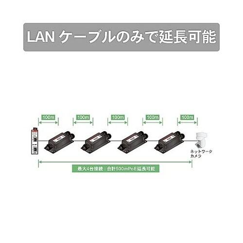 産業用PoE エクステンダー 防塵防水タ